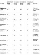 <b>半包和个性化设想范畴口碑</b>