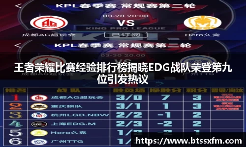 王者荣耀比赛经验排行榜揭晓EDG战队荣登第九位引发热议
