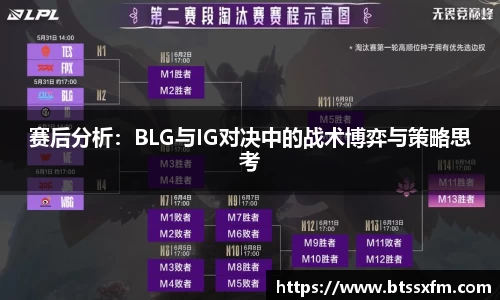 赛后分析：BLG与IG对决中的战术博弈与策略思考